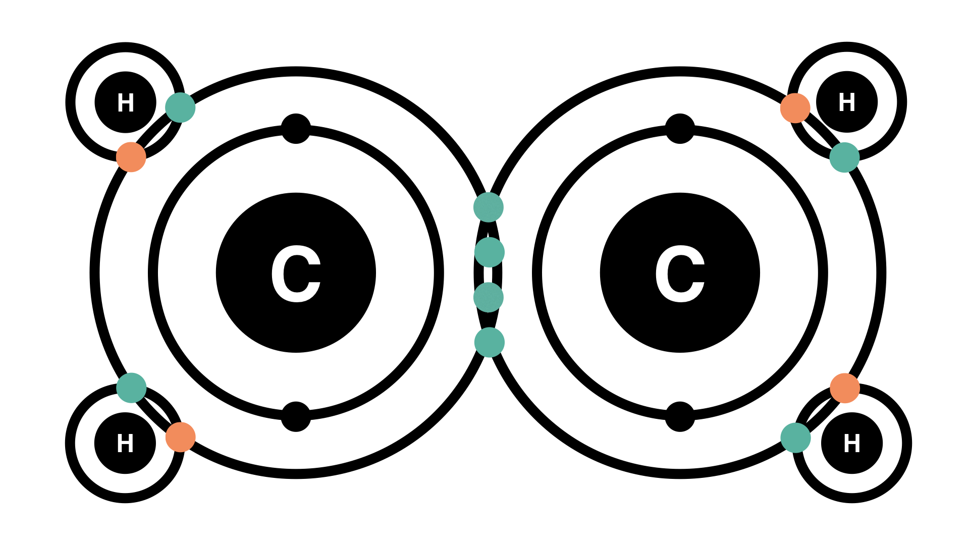 a covalent chemical bond