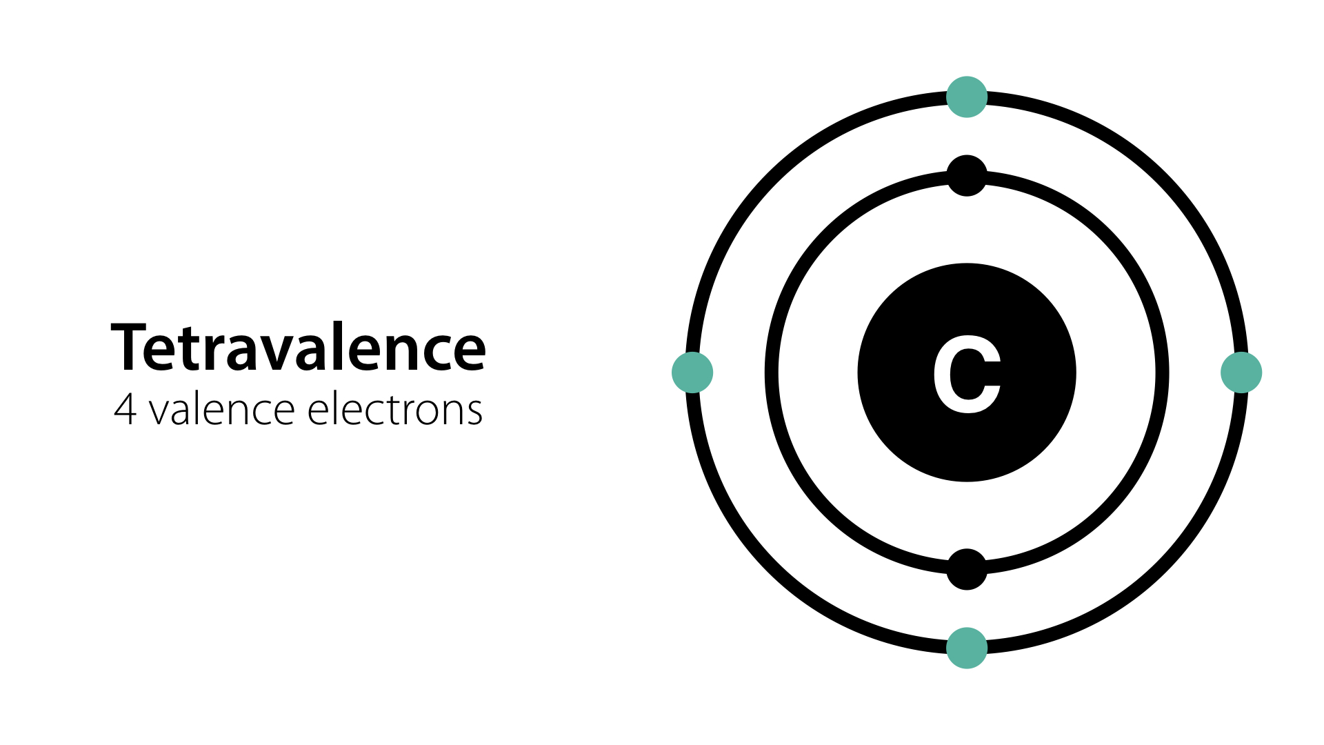 Tetravalent: 4 valence electrons