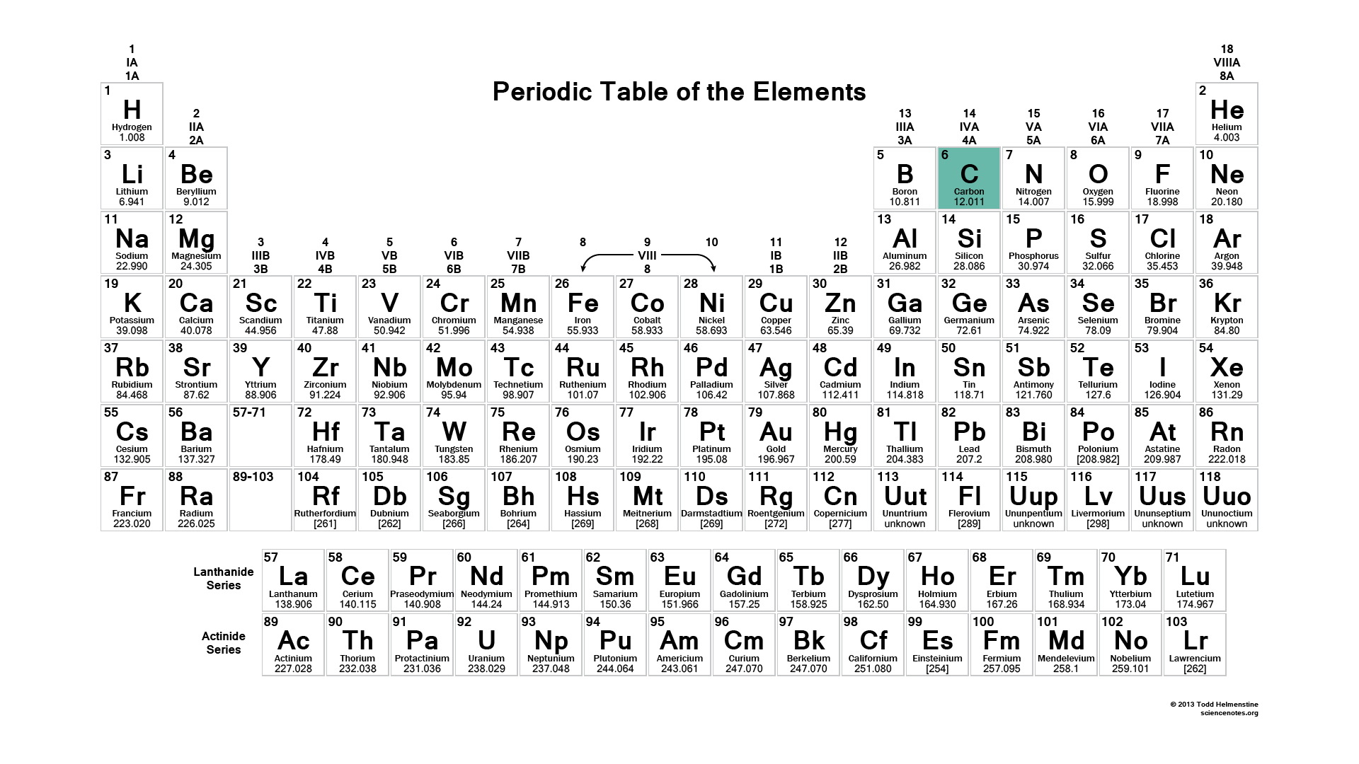 Periodic Table of Elements